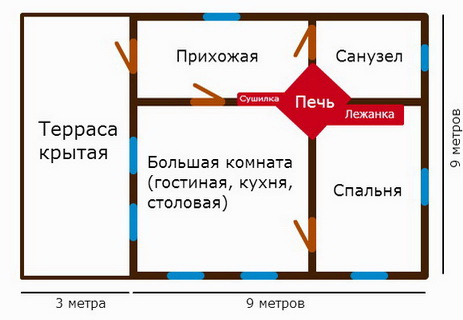 Расположение печи в загородном доме, планировка