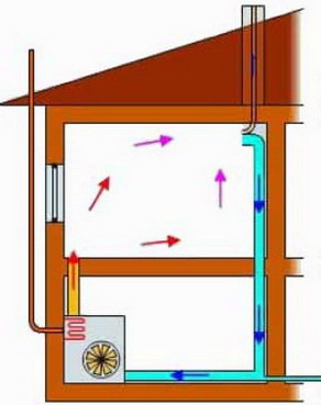 Естественная циркуляция воздуха в помещении