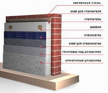 Технология наклейки пенопласта