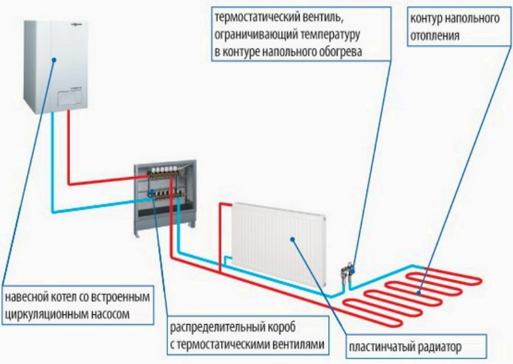 Схема водяного пола для квартиры