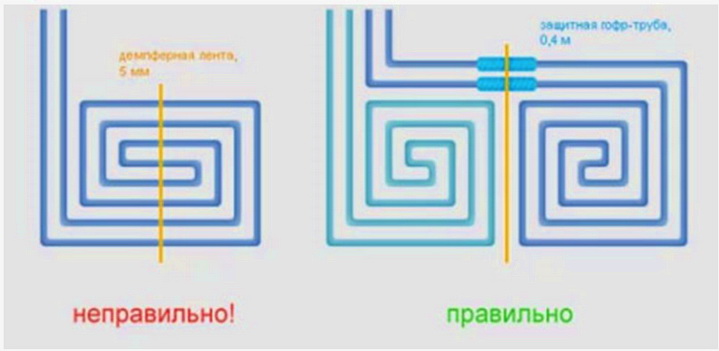 Как разделяются контура температурными швами