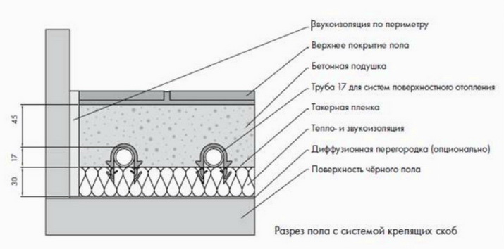 Схема системы теплого пола без армирования стяжки