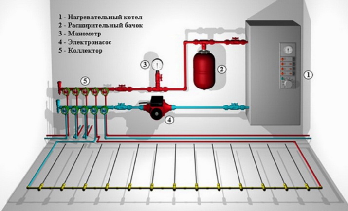 Как подключать контура к напрямую к котлу