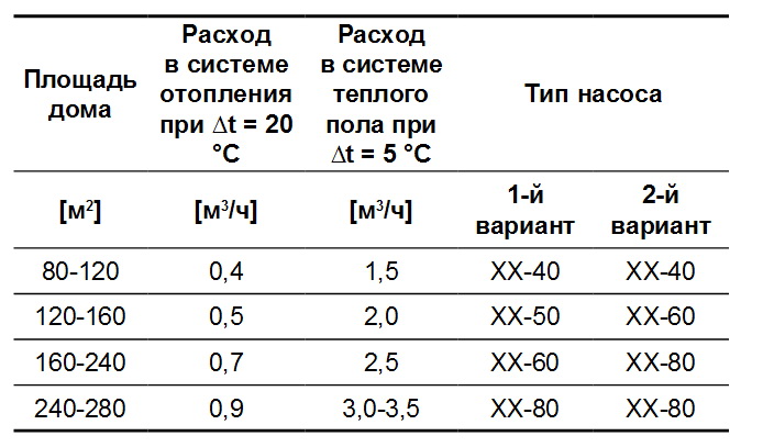 Рекомендации по выбору насоса