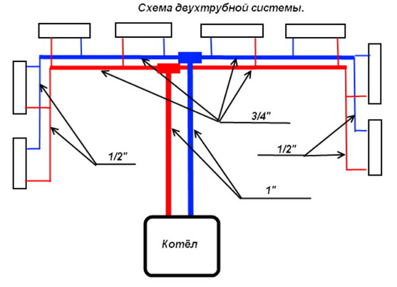 Какие диаметры при тупиковой схеме
