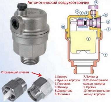 Конструкция автоматического воздухоотводчика