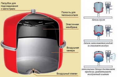 Расширительный бак для отопления