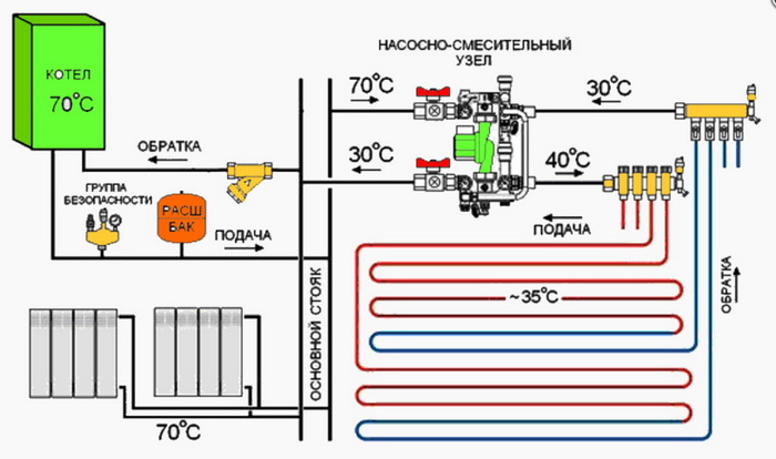 Схема включения теплого пола
