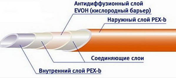 особеннные трубы для отопления