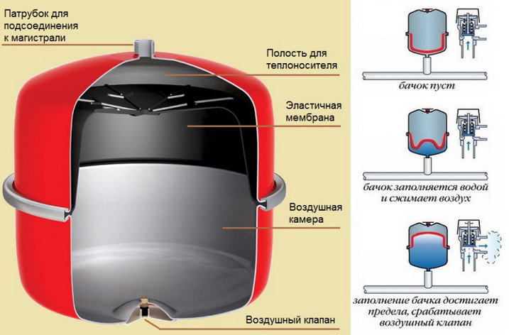 Конструкция бойлера косвенного нагрева