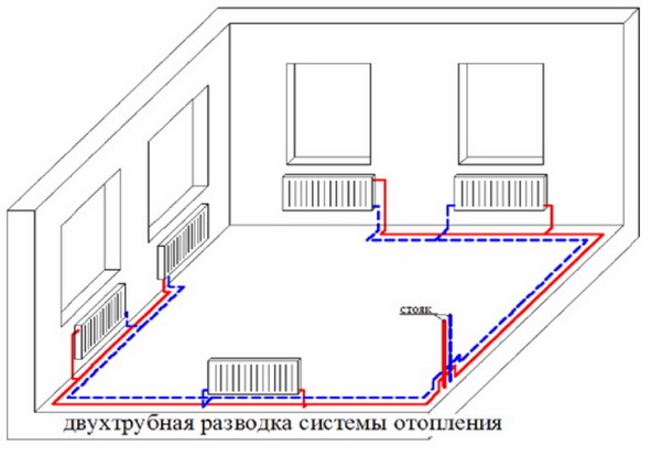Обычная двухтрубная разводка