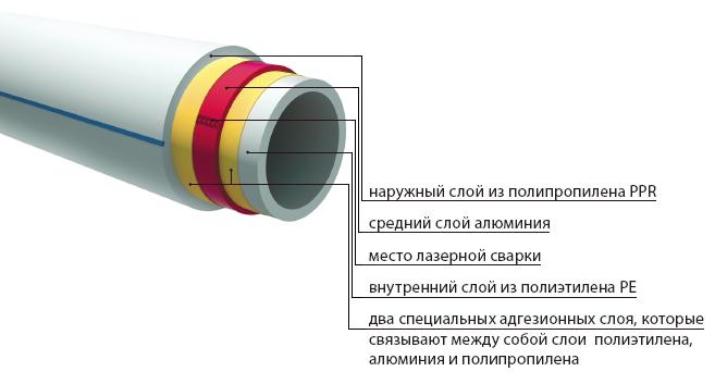 фитинги полипропиленовых труб для отопления