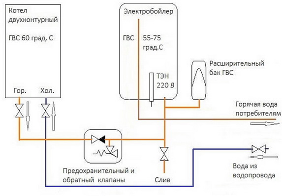 Подключение электрического бойлера к двухконтурному котлу