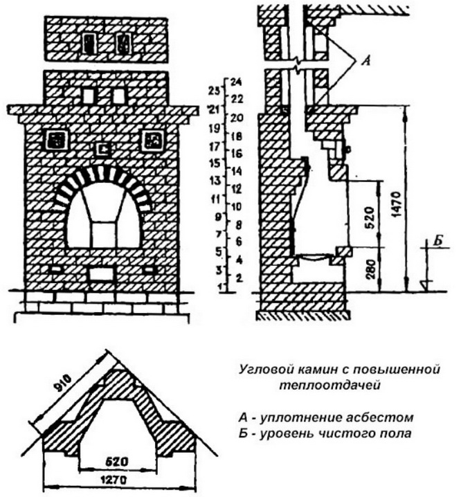 большой камин для комнаты