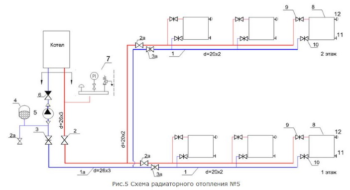 Схема отопления для двухэтажей