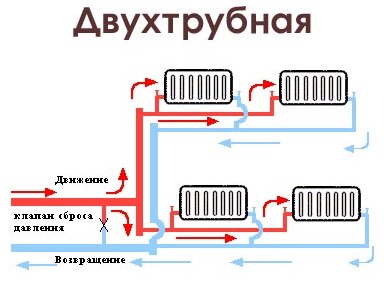 монтаж батареи отопления своими руками