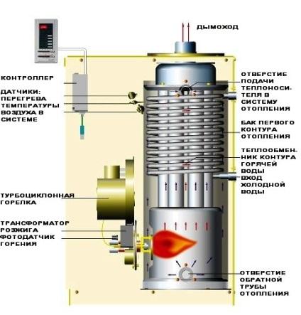 схема двухконтурного газового котла