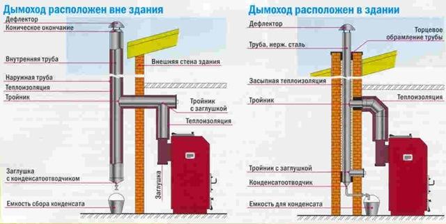 dymohod v i vne zdanija