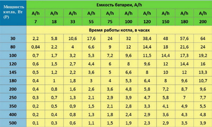 время работы ИПБ