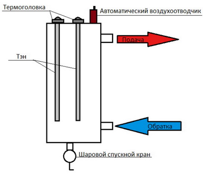 схема электрокотла