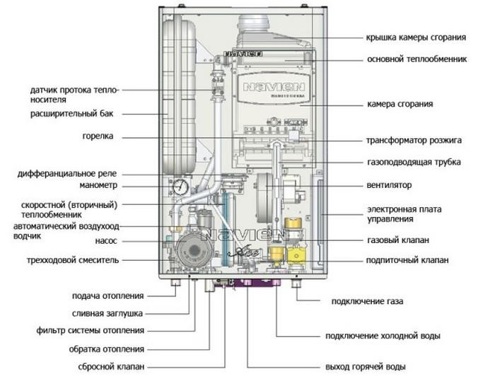 Устройство двухконтурного газового котла