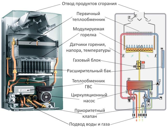 турбированный газовый котел