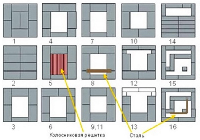 порядовка голандская печь