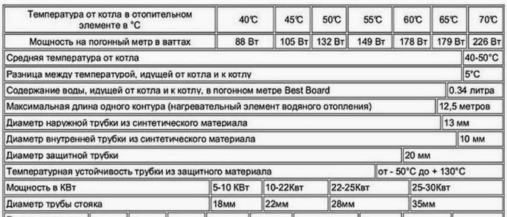 Характеристики плинтусов для отопления