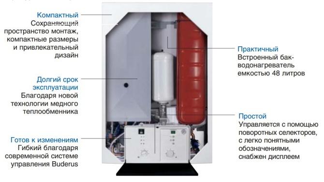 http://btest.ru/images/Fotki/Otopitelnaya_tehnika/Kotly_gazovye_nastennye/Buderus/Logamax_U052_U054T/Logamax_U052T_1.jpg
