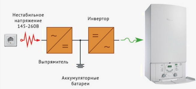 схема ИБП инлайн