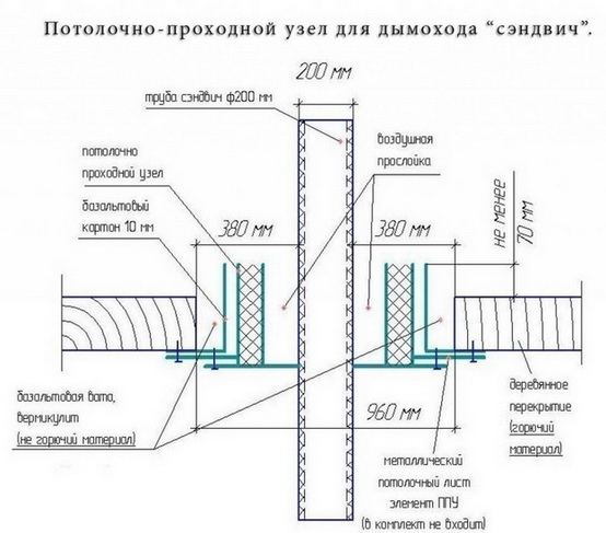 Узел прохода дымохода