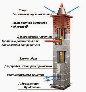 keramicheskii-dymohod