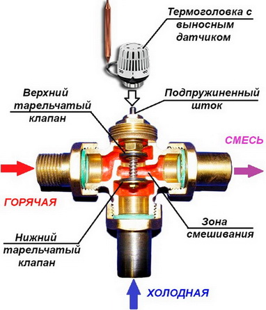 трехходовой клапан