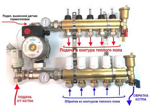 Коллектор в сборе для теплых полов