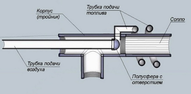 Конструкция горелки для масла