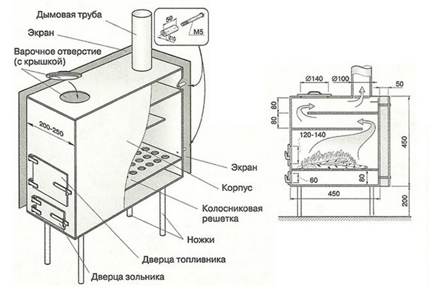 конструкция печки на дровах