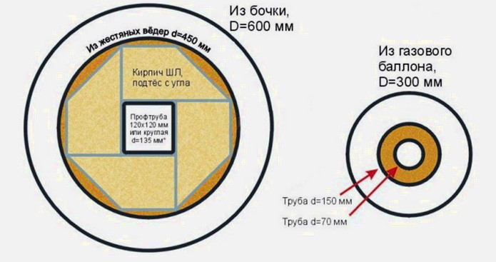 Варианты конструкций ракетной печи