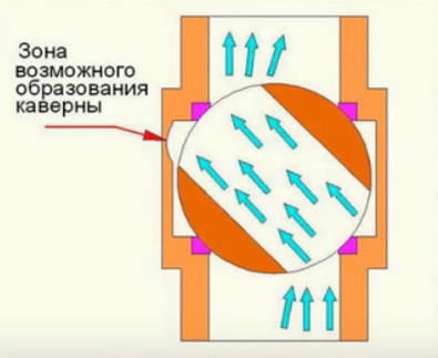 шаровый кран отключающий радиатор