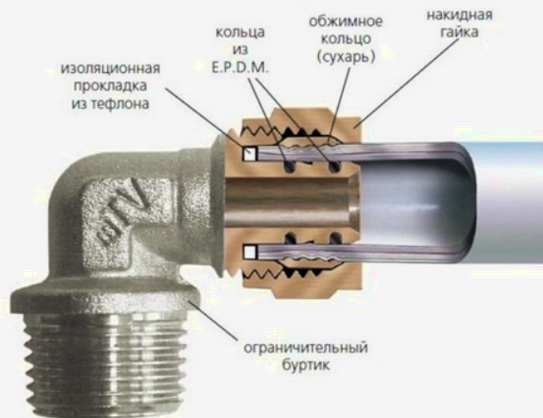 схема, стыковка металлопластика