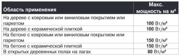 Мощность электрокабеля для полов