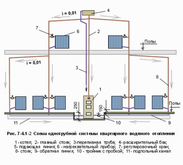 Как сделать самотечную схему