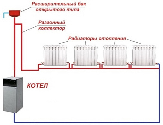 Баки с расширения