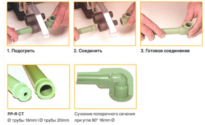 сварка труб полипропилена