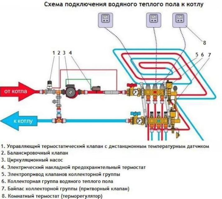 Гидравлическая схема теплого пола