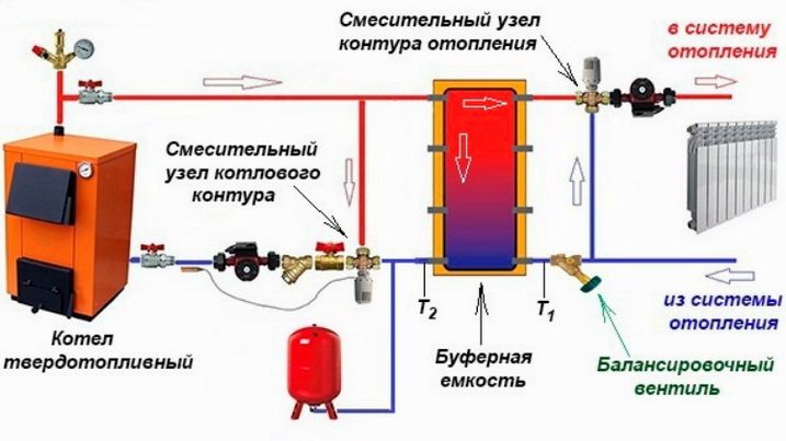 Клапан трехходовой с буферной емкостью.
