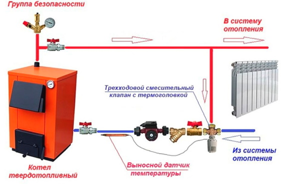 Защита твердотопливного котла клапаном