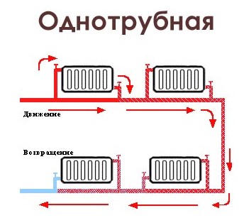 монтаж радиаторов отопления своими руками