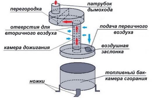 Обычная печка на масле
