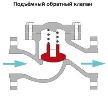 Подъемный клапан