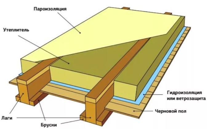 Как правильно утеплить полы